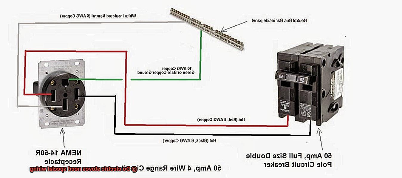 Do electric stoves need special wiring-2