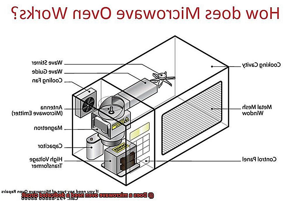 Does a microwave oven need a dedicated circuit-2