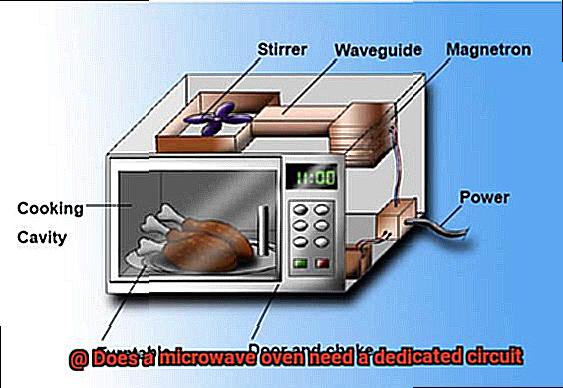 Does a microwave oven need a dedicated circuit-5