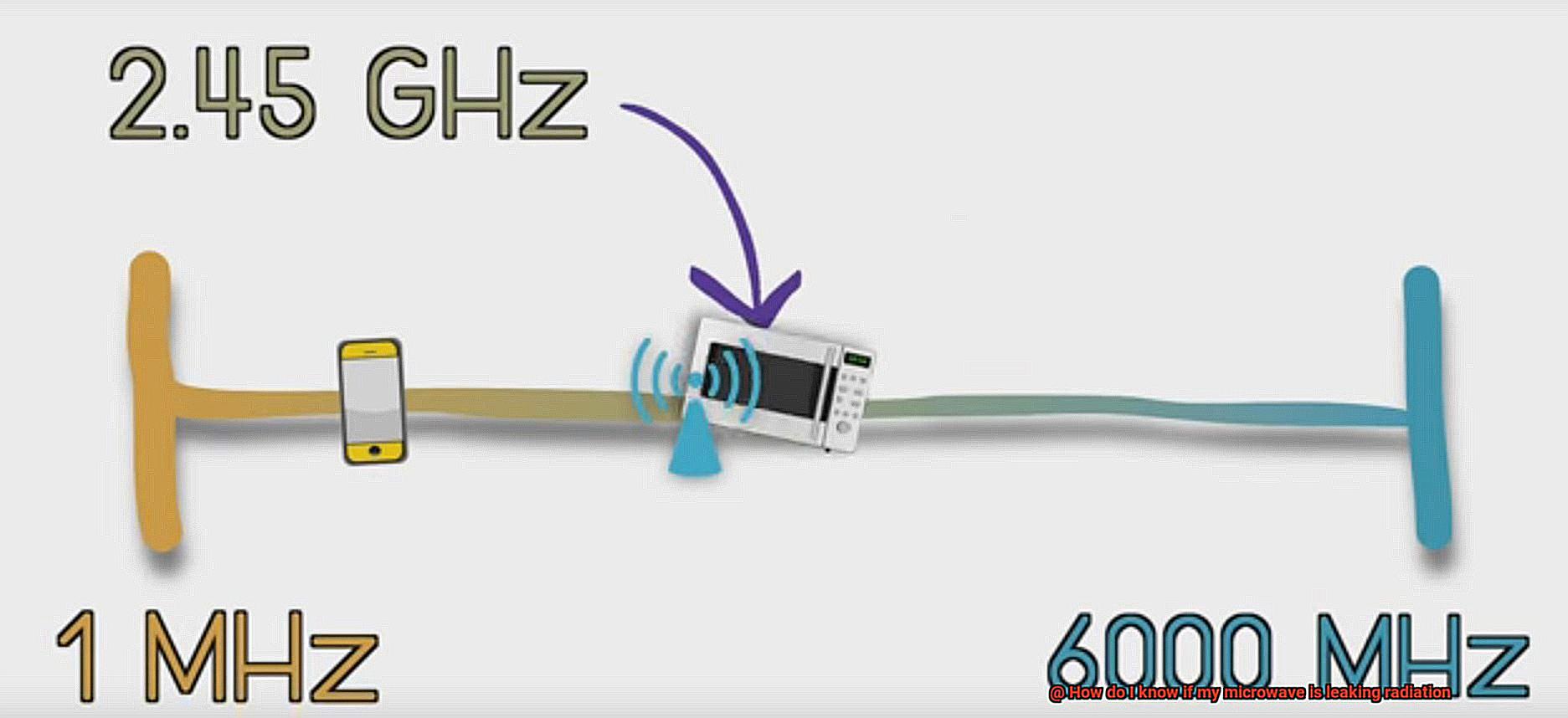 How do I know if my microwave is leaking radiation-2