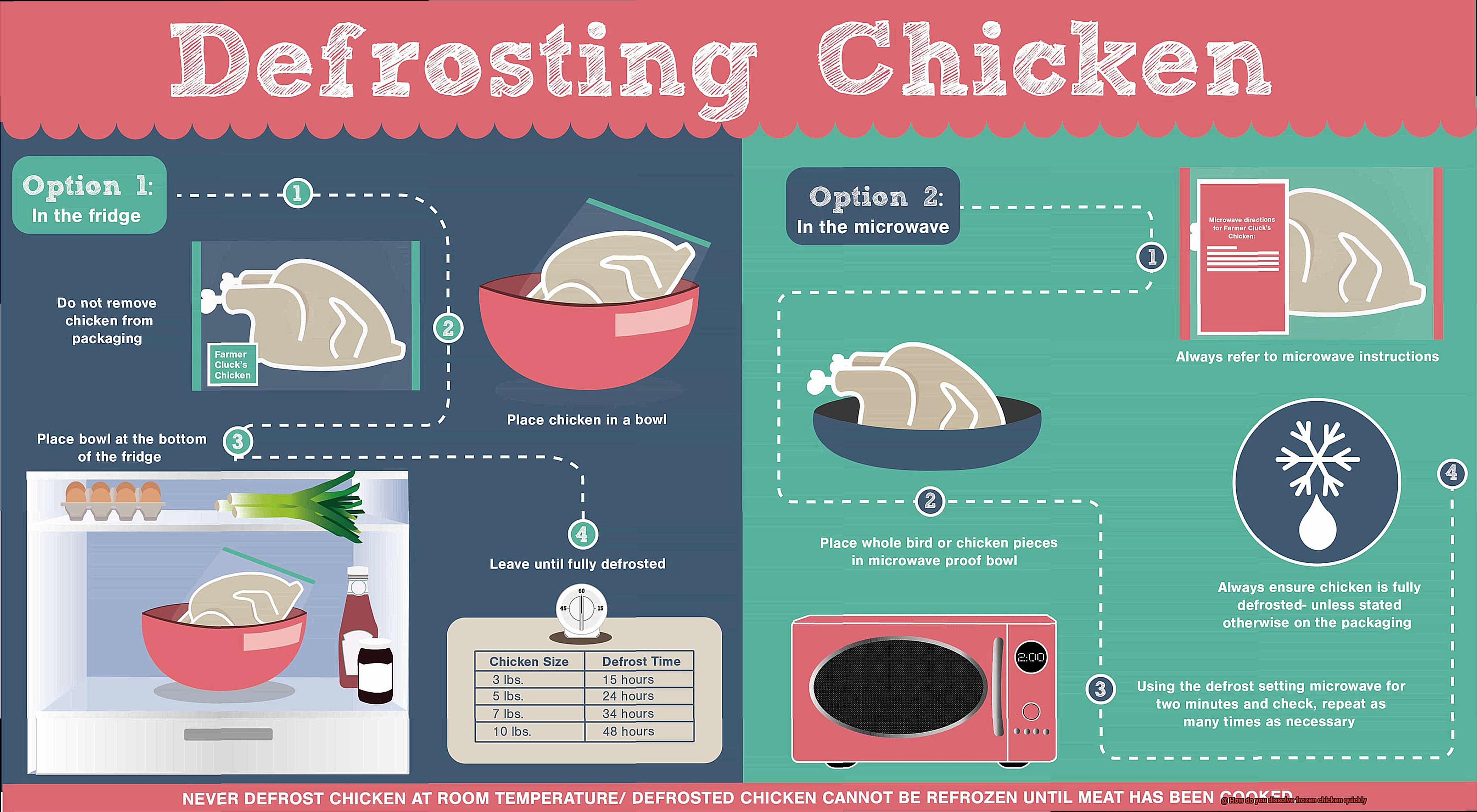 How do you dissolve frozen chicken quickly-5