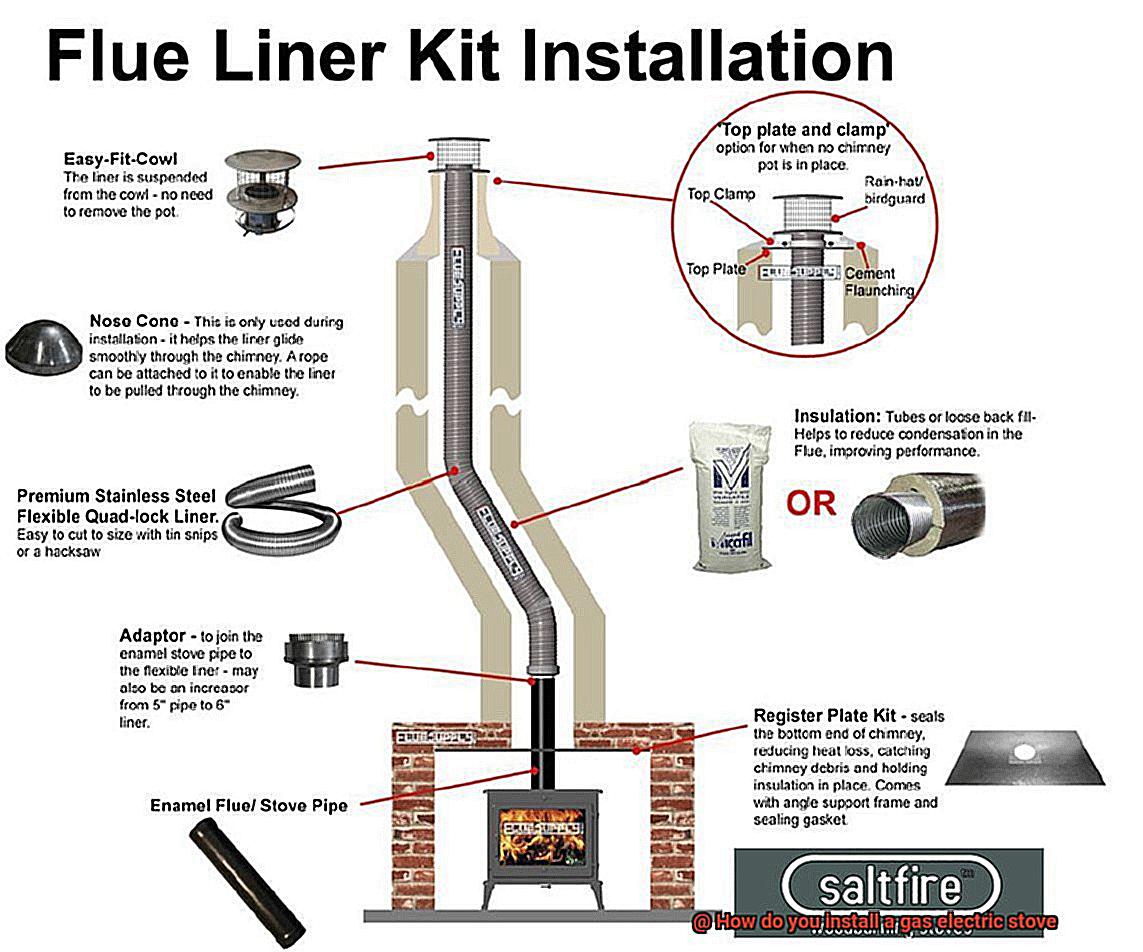 How do you install a gas electric stove-5