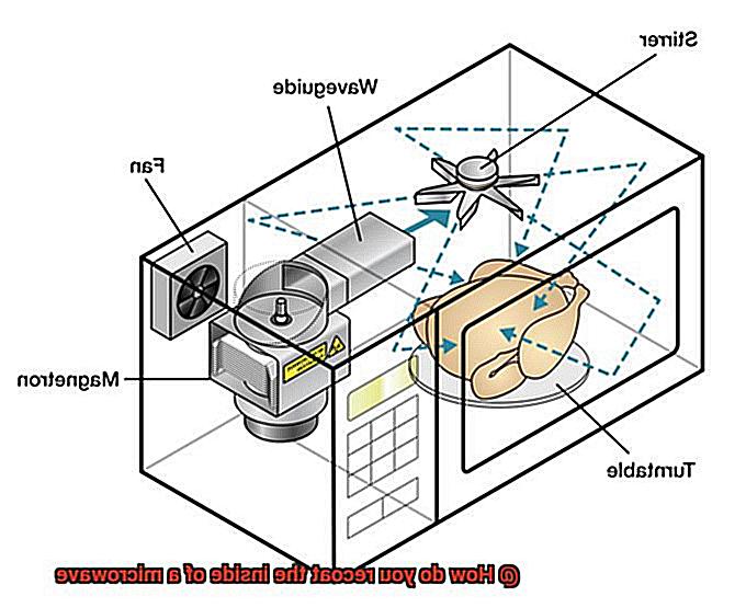 How do you recoat the inside of a microwave-9