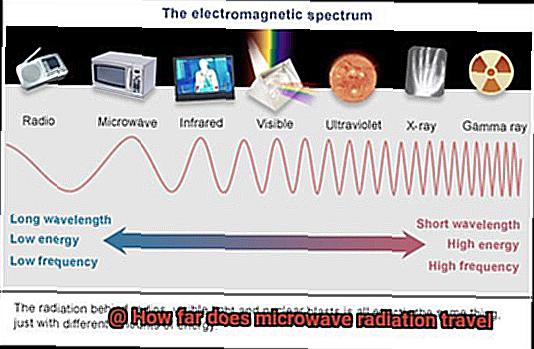 How far does microwave radiation travel-3