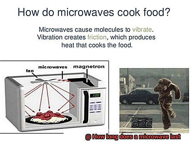 How long does a microwave last-5