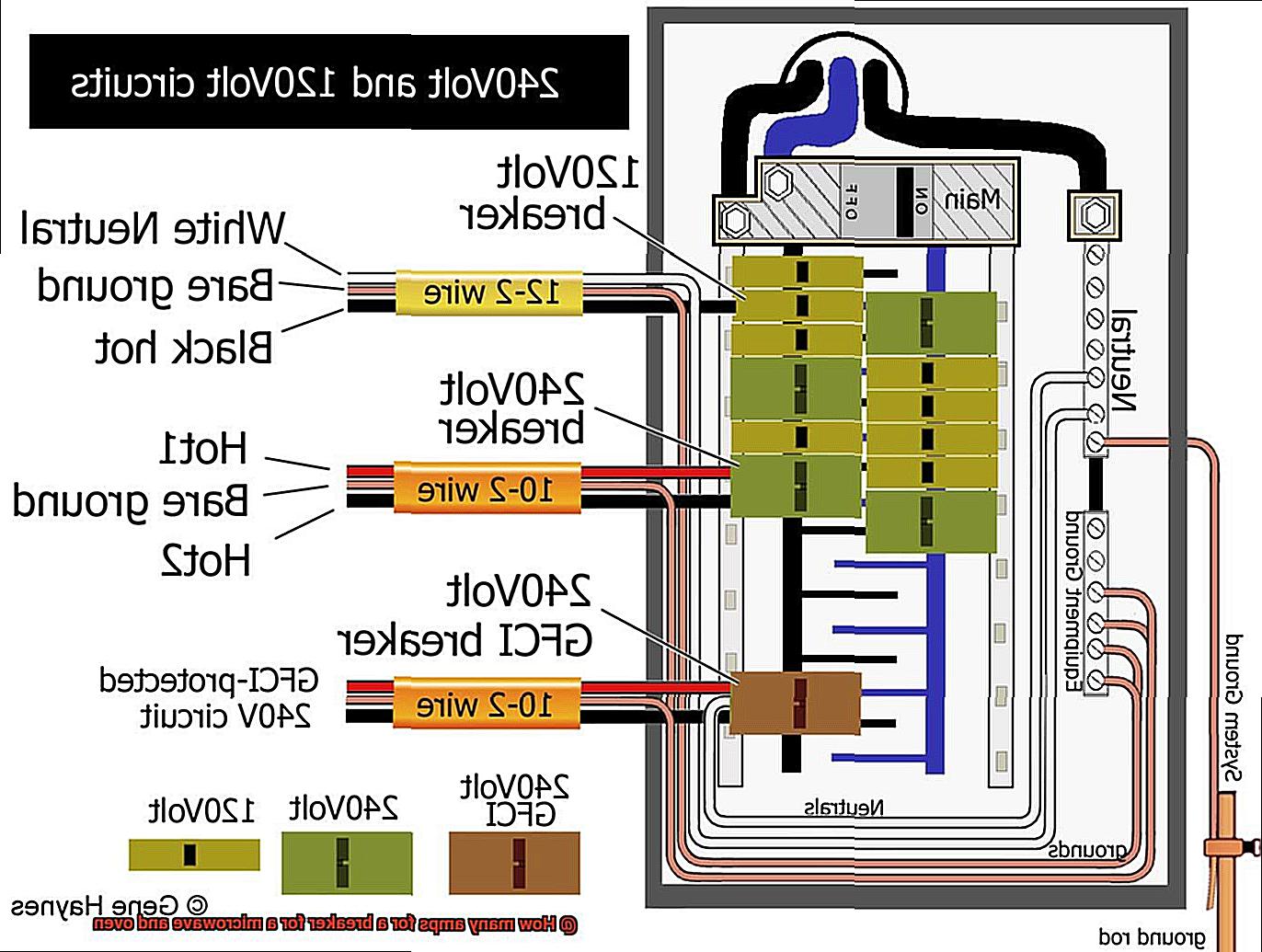 How many amps for a breaker for a microwave and oven? Pastime Bar And