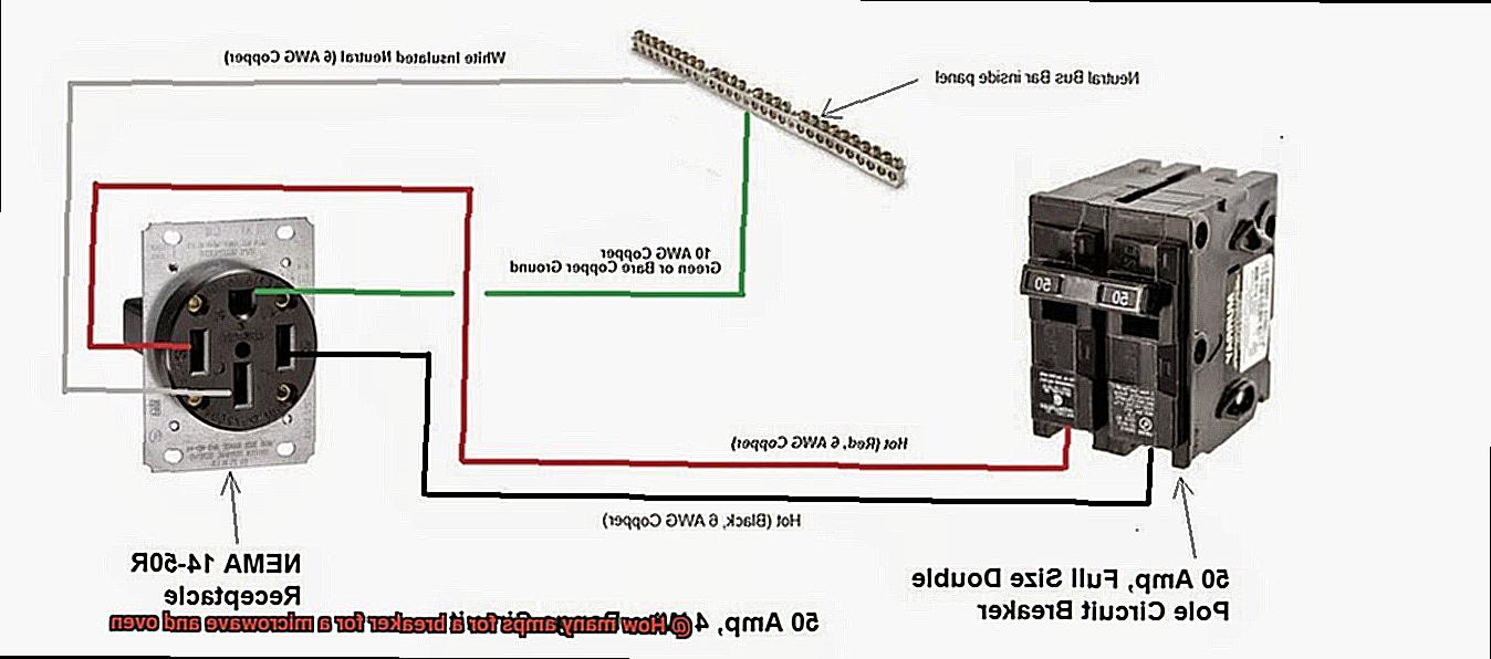 How many amps for a breaker for a microwave and oven-3