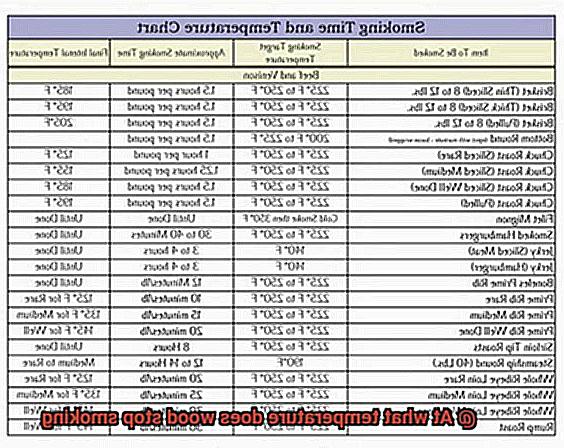At what temperature does wood stop smoking-7