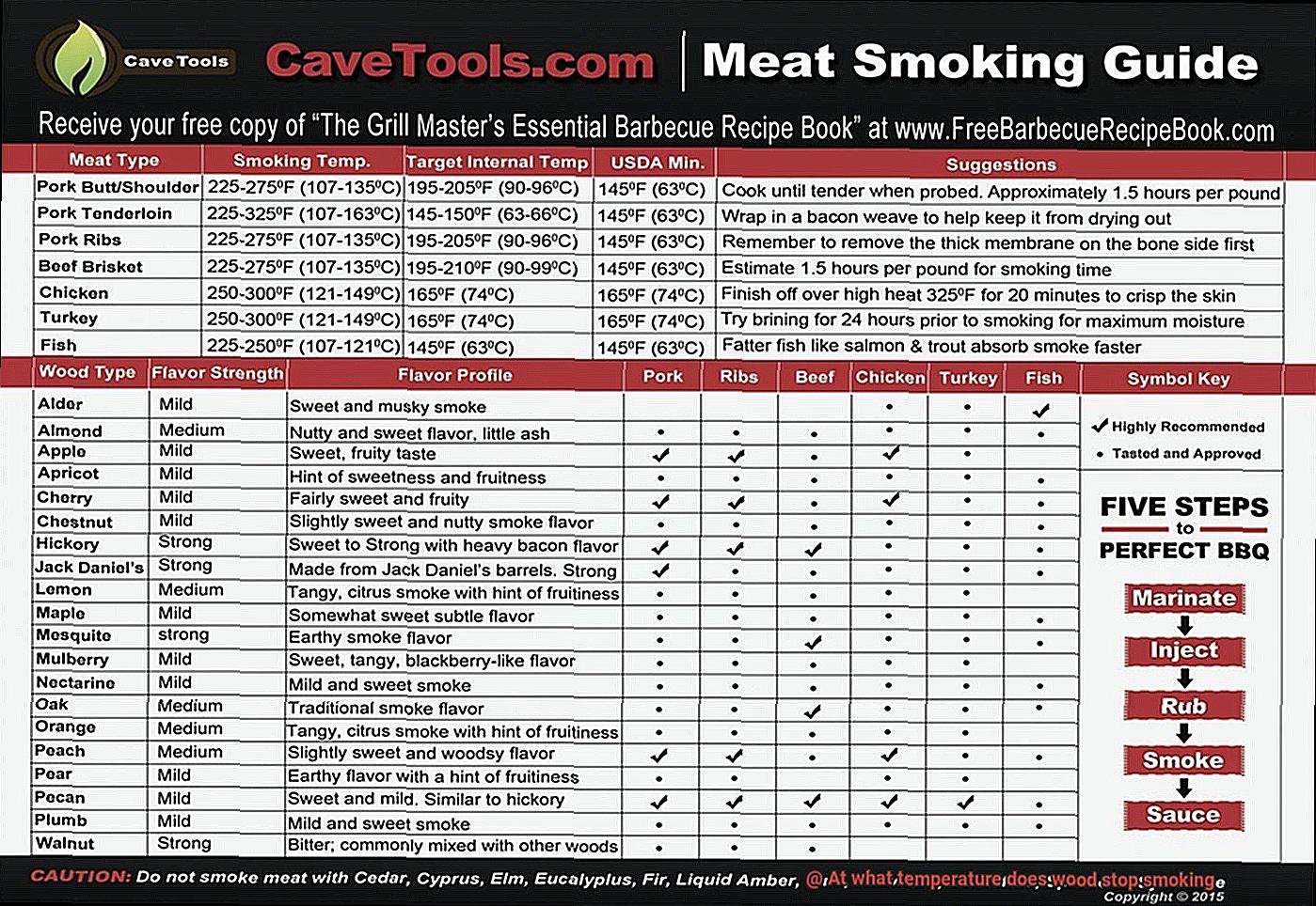 At what temperature does wood stop smoking-4