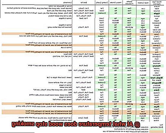 At what temperature does wood stop smoking-9