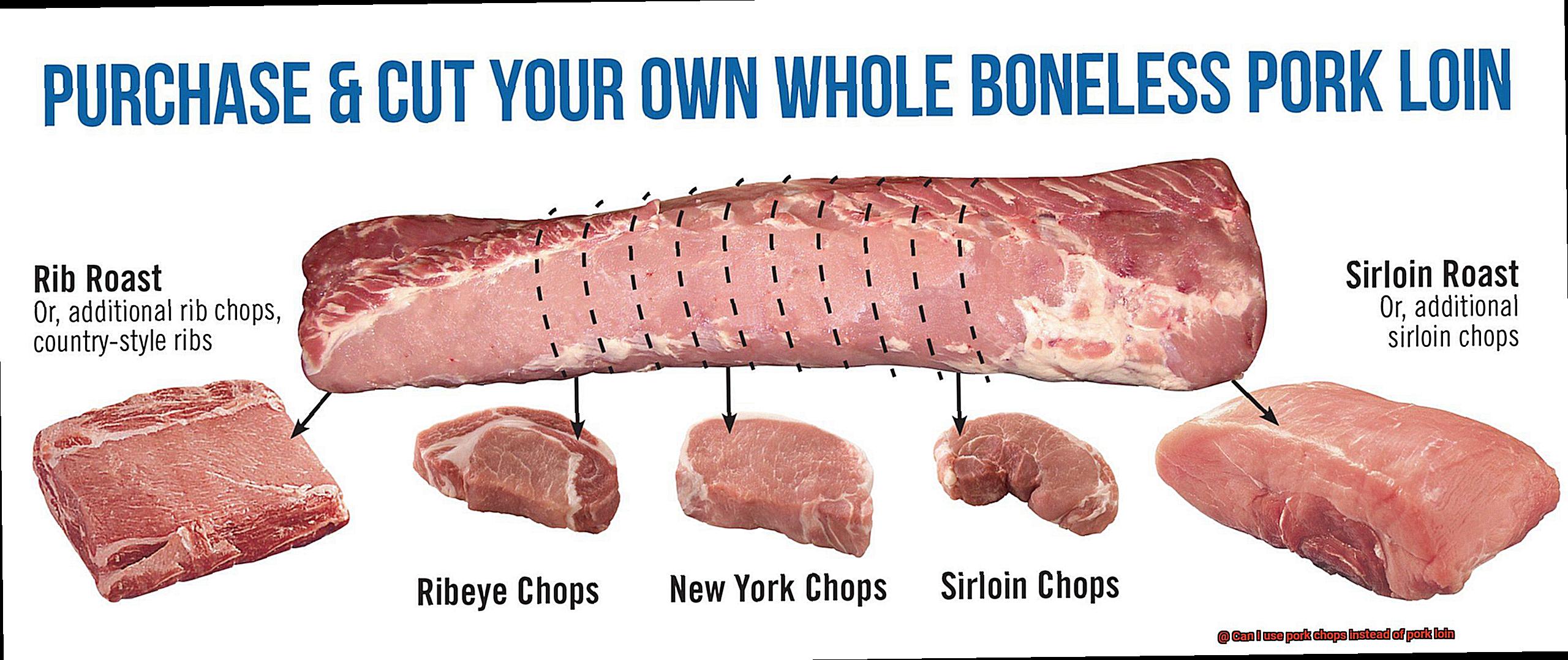 Can I use pork chops instead of pork loin-3