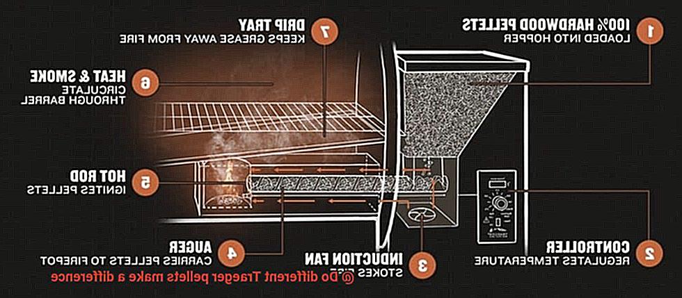 Do different Traeger pellets make a difference-5