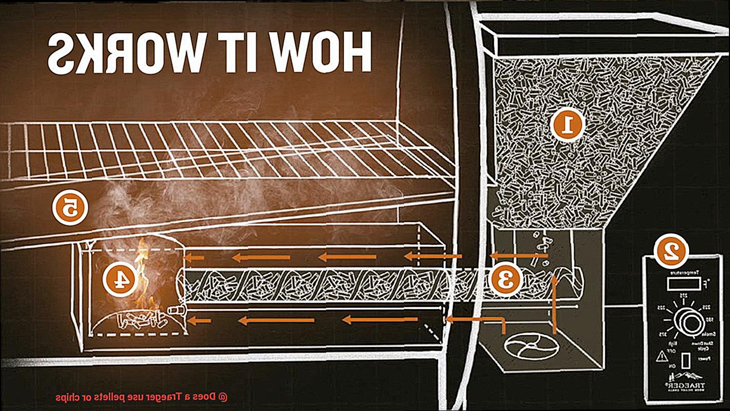 Does a Traeger use pellets or chips-5