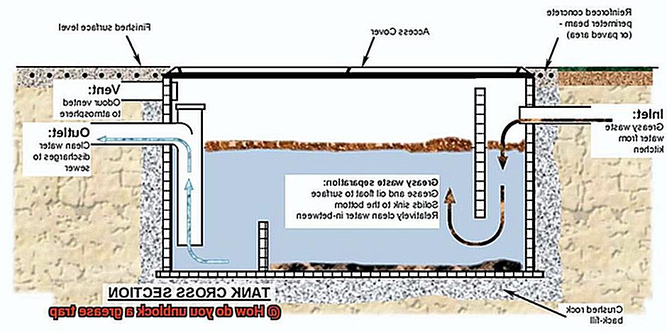 How do you unblock a grease trap-4