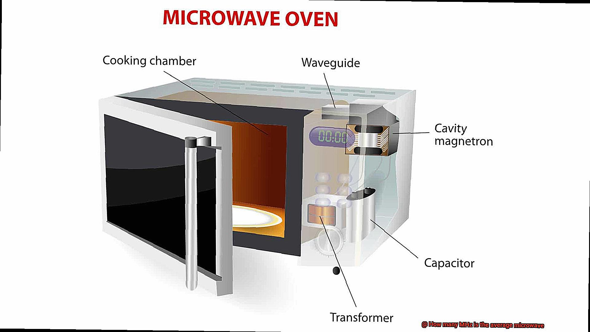 How many MHz is the average microwave-6