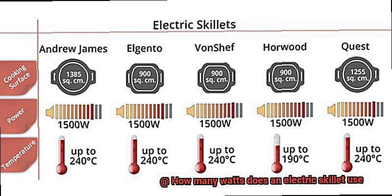 How many watts does an electric skillet use-2