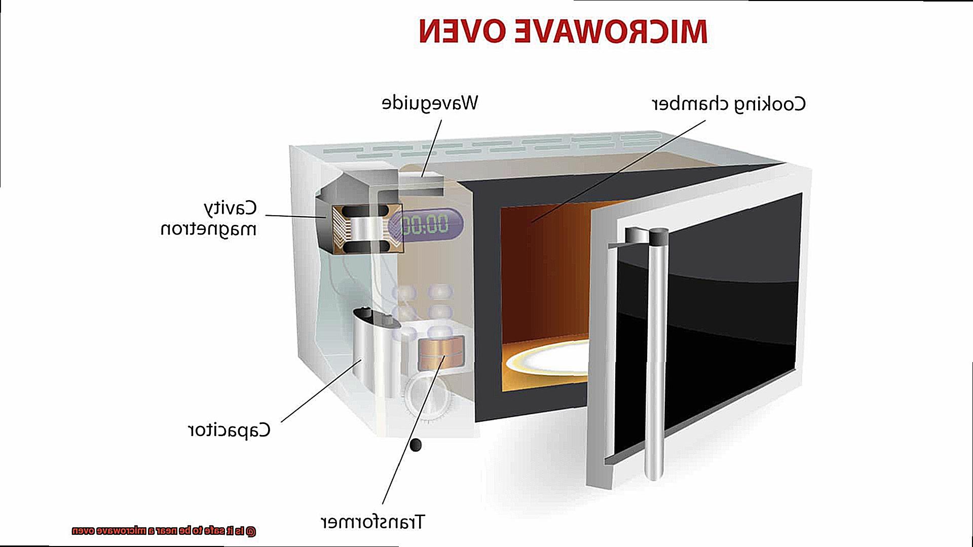 Is it safe to be near a microwave oven-5