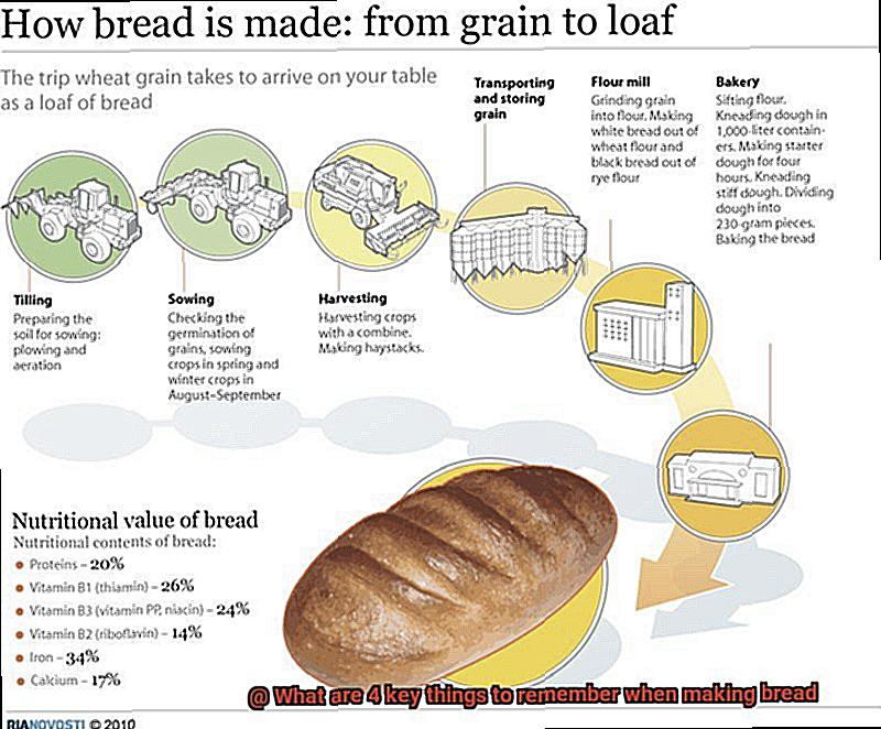 What are 4 key things to remember when making bread-2