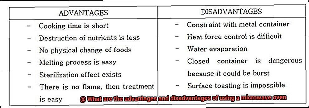 What are the advantages and disadvantages of using a microwave oven-6