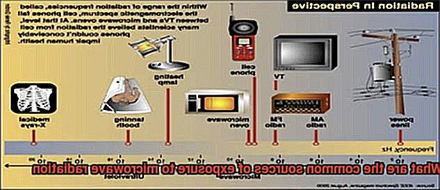 What are the common sources of exposure to microwave radiation-12