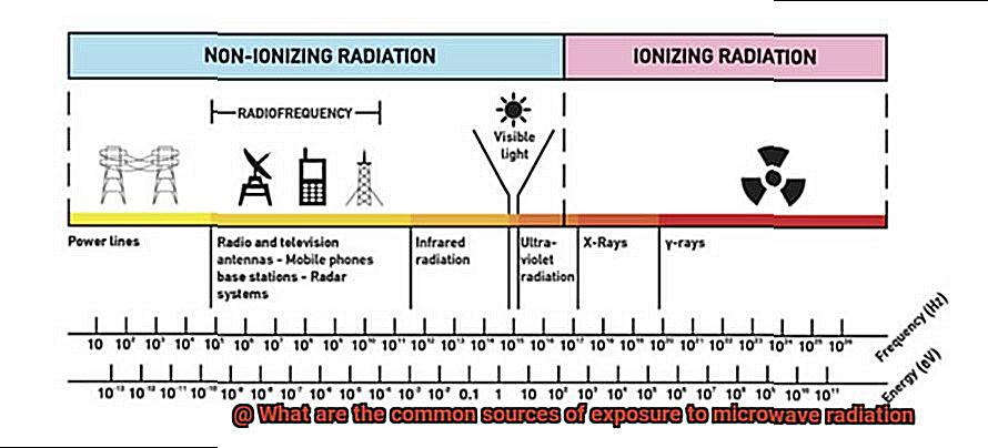 What are the common sources of exposure to microwave radiation-4