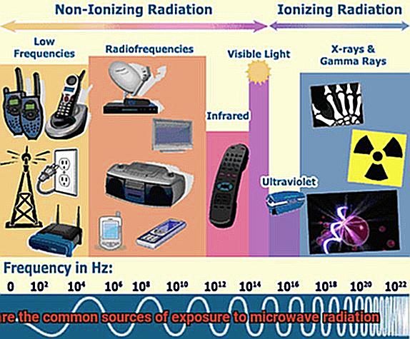 What are the common sources of exposure to microwave radiation-2