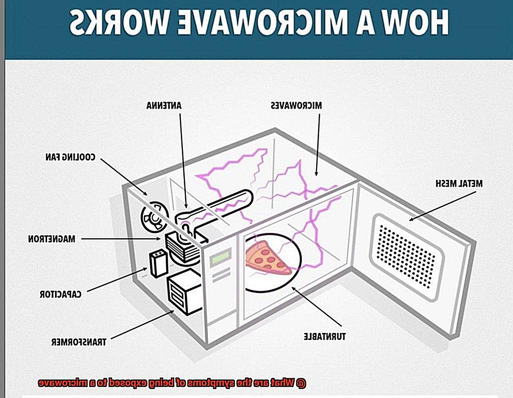 What are the symptoms of being exposed to a microwave-3