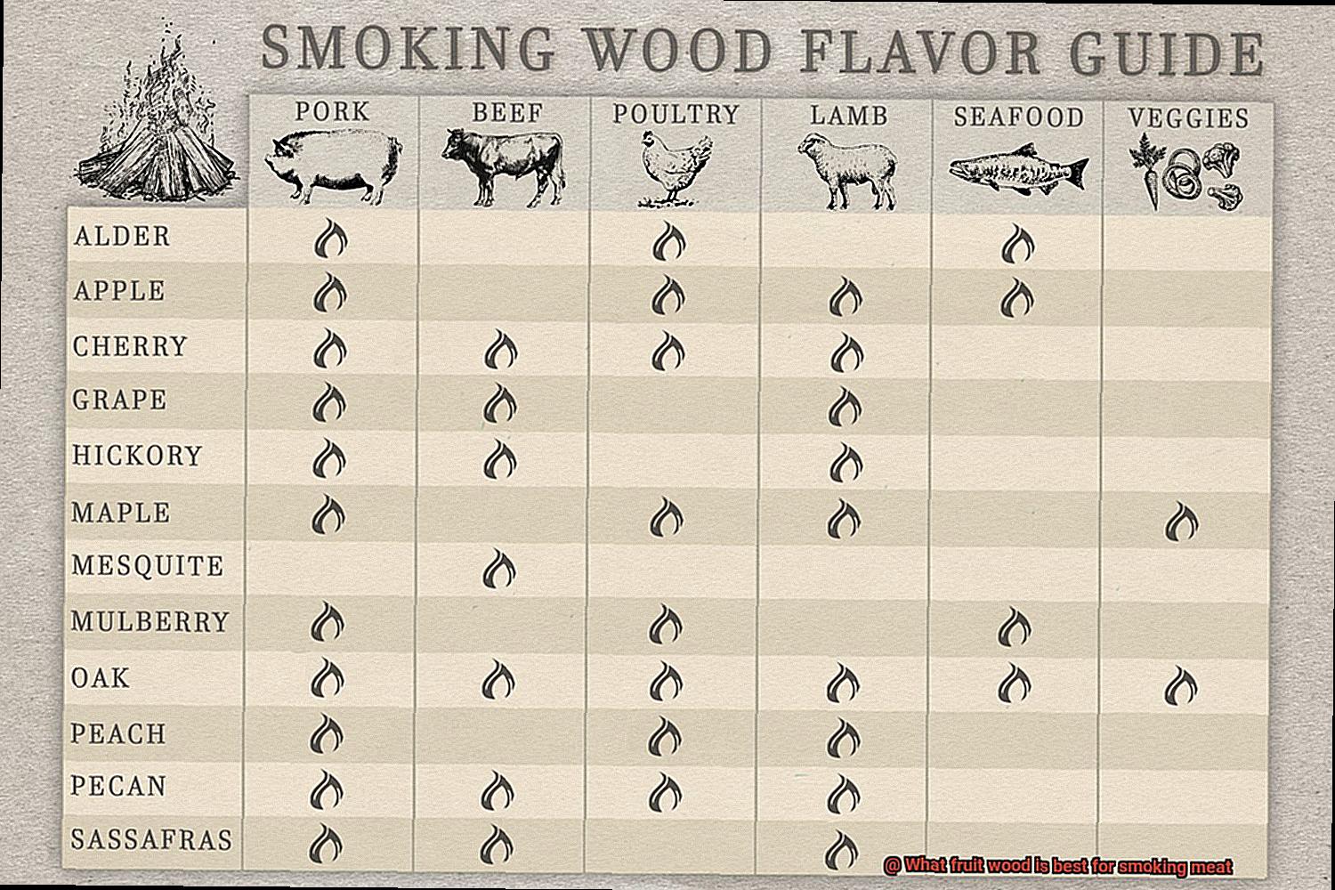 What fruit wood is best for smoking meat-4