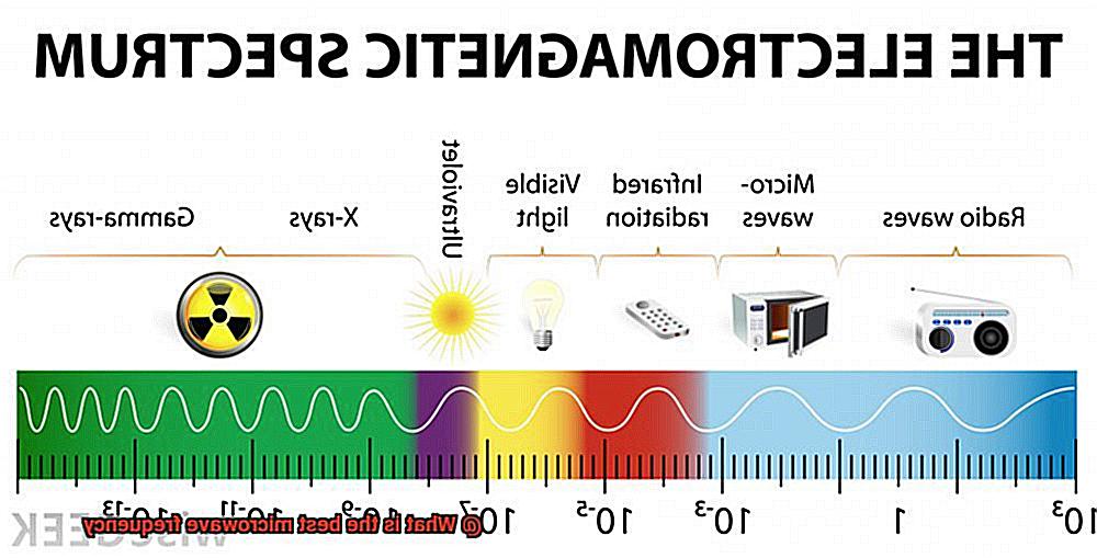 What is the best microwave frequency-2