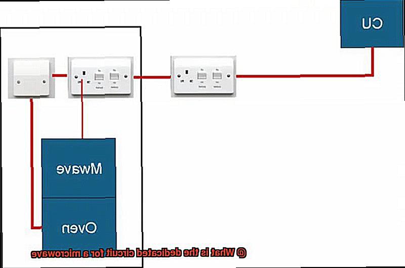 What is the dedicated circuit for a microwave-2