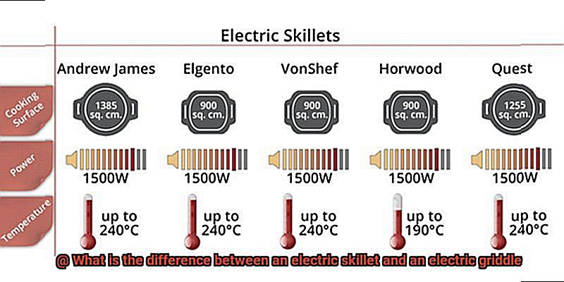 What is the difference between an electric skillet and an electric griddle-2