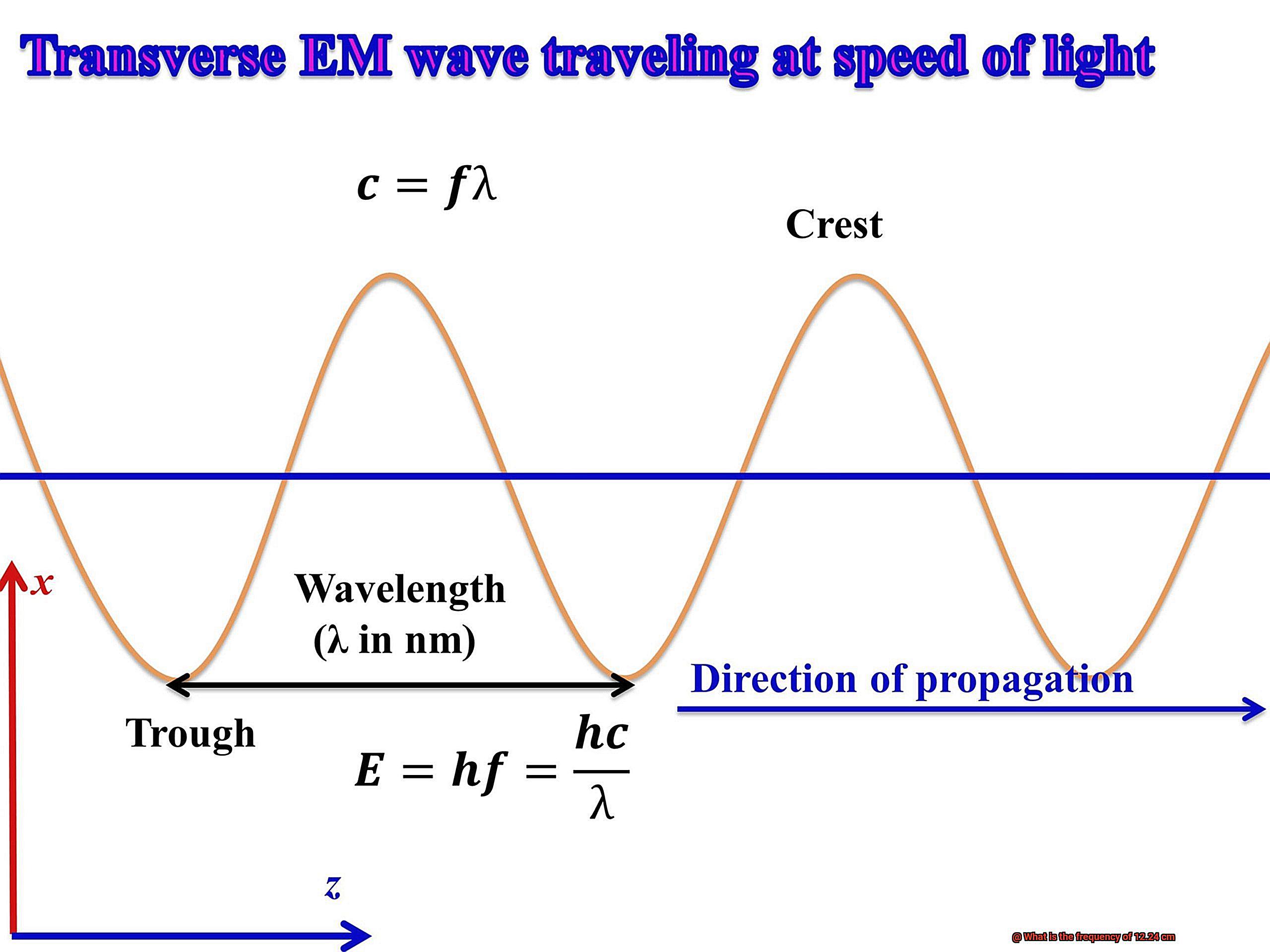 What is the frequency of 12.24 cm-2