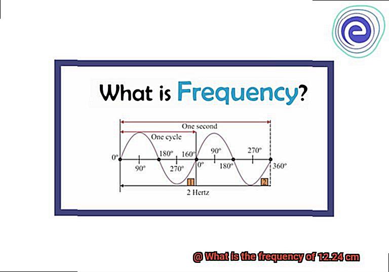 What is the frequency of 12.24 cm-5