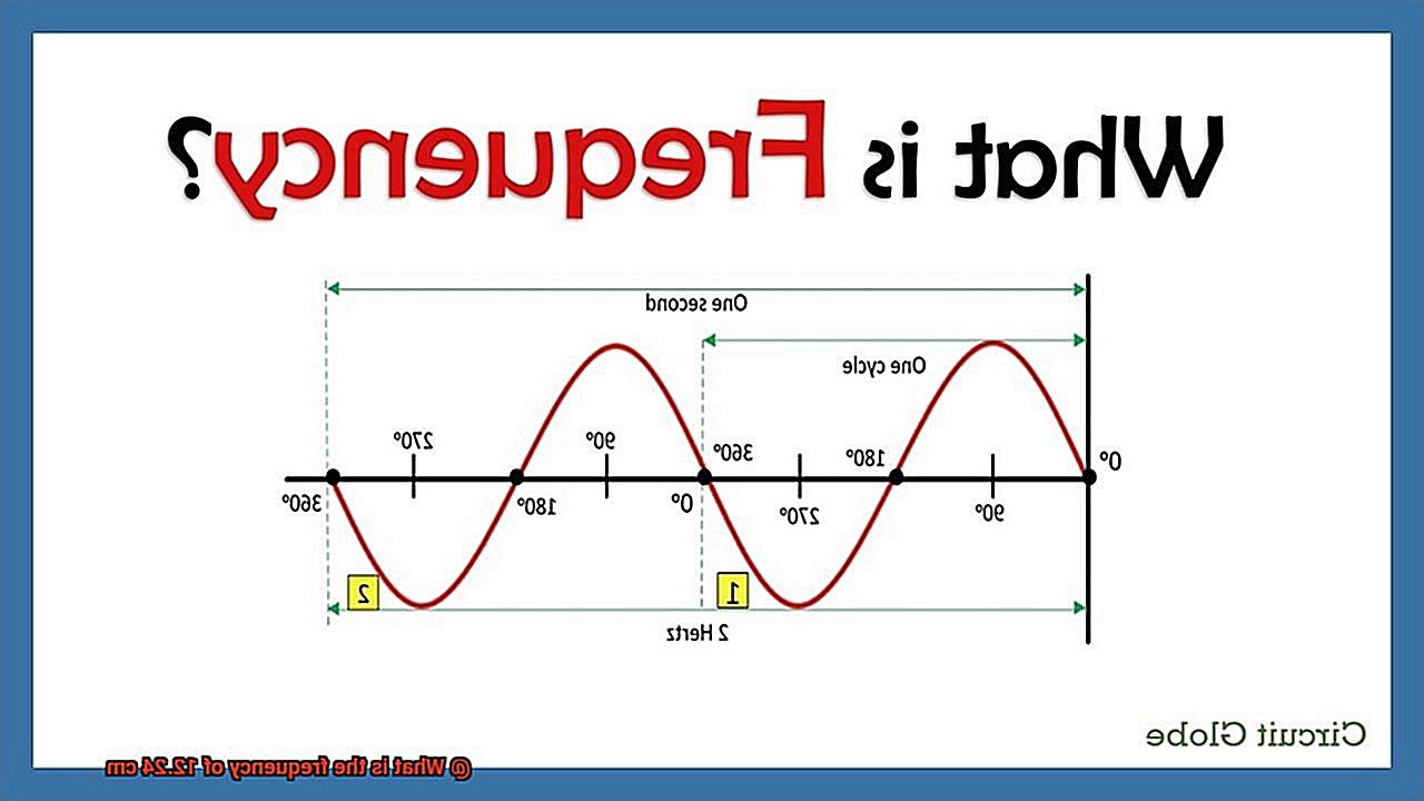 What is the frequency of 12.24 cm-4