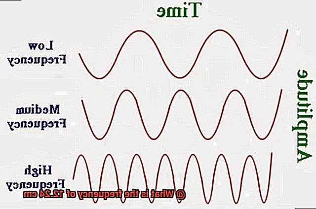 What is the frequency of 12.24 cm-6