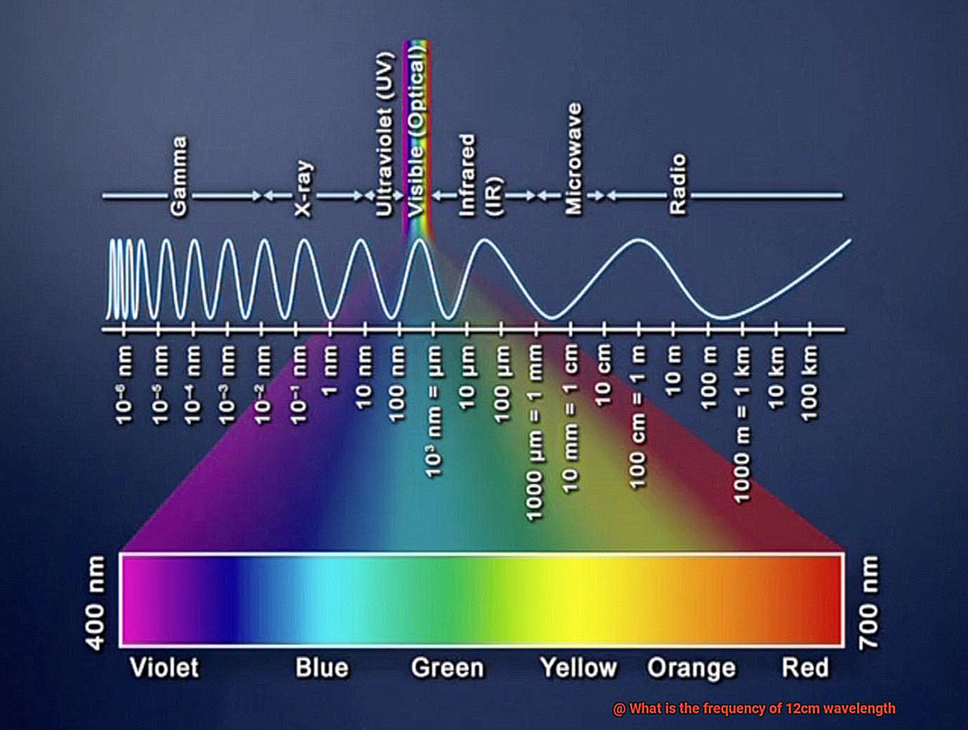 What is the frequency of 12cm wavelength-4