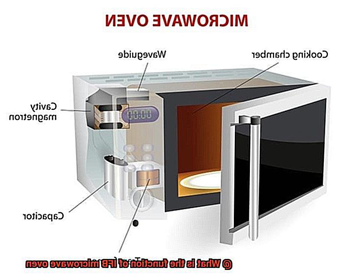 What is the function of IFB microwave oven-2