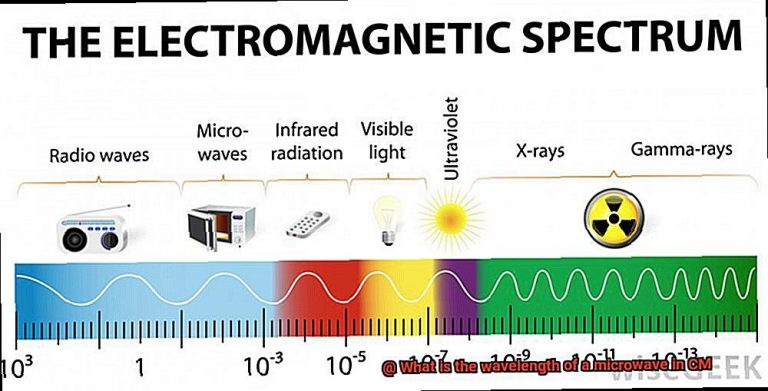 What is the wavelength of a microwave in CM? - Pastime Bar And Grill