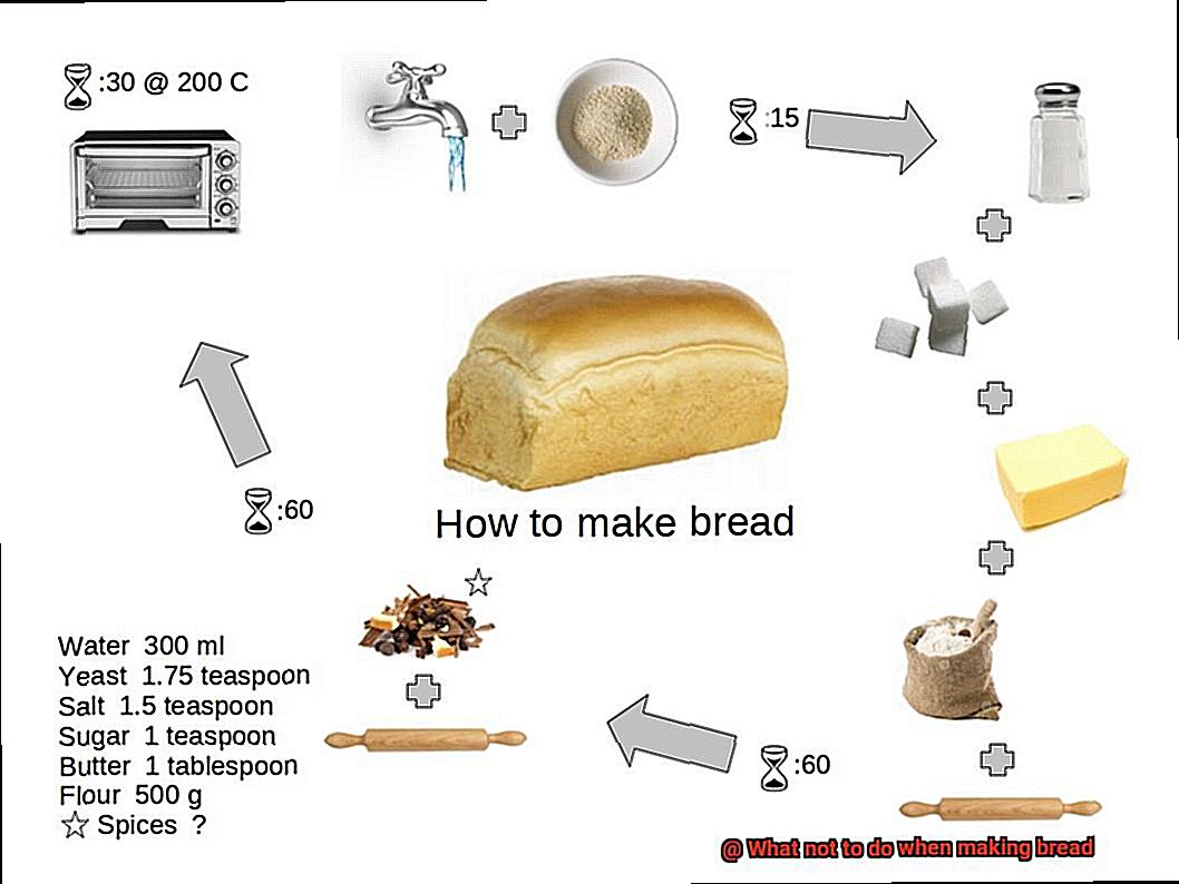 What not to do when making bread-6