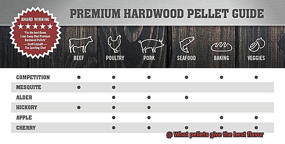 What pellets give the best flavor-2