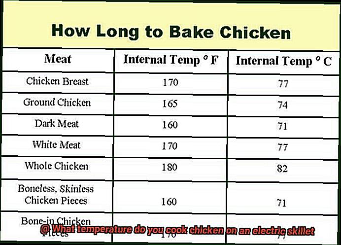 What temperature do you cook chicken on an electric skillet-3