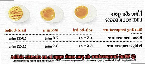 What temperature do you cook eggs in an electric skillet-3