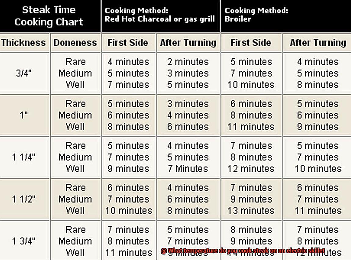 What temperature do you cook steak on an electric skillet-2