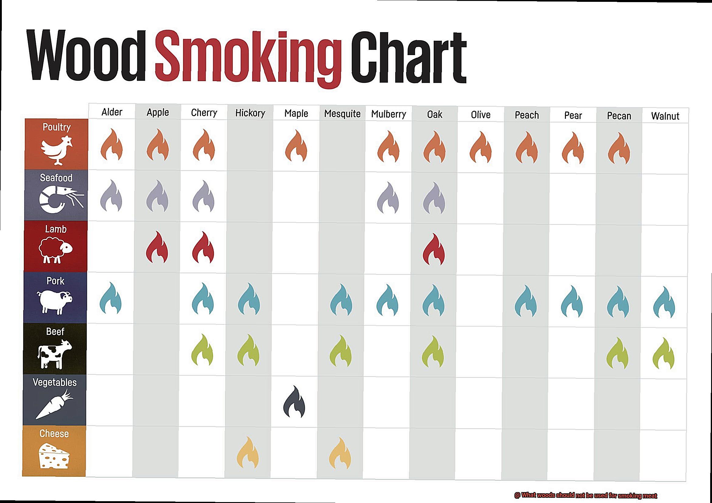 What woods should not be used for smoking meat-2