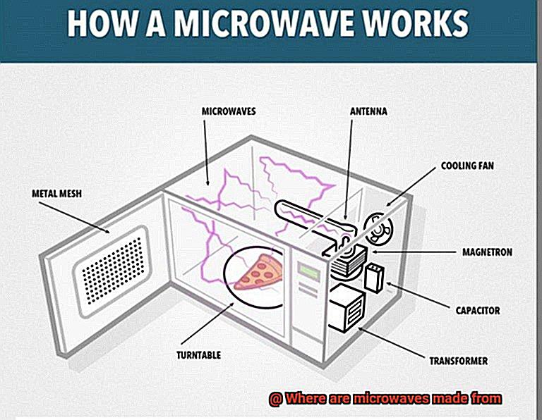 Where are microwaves made from-2