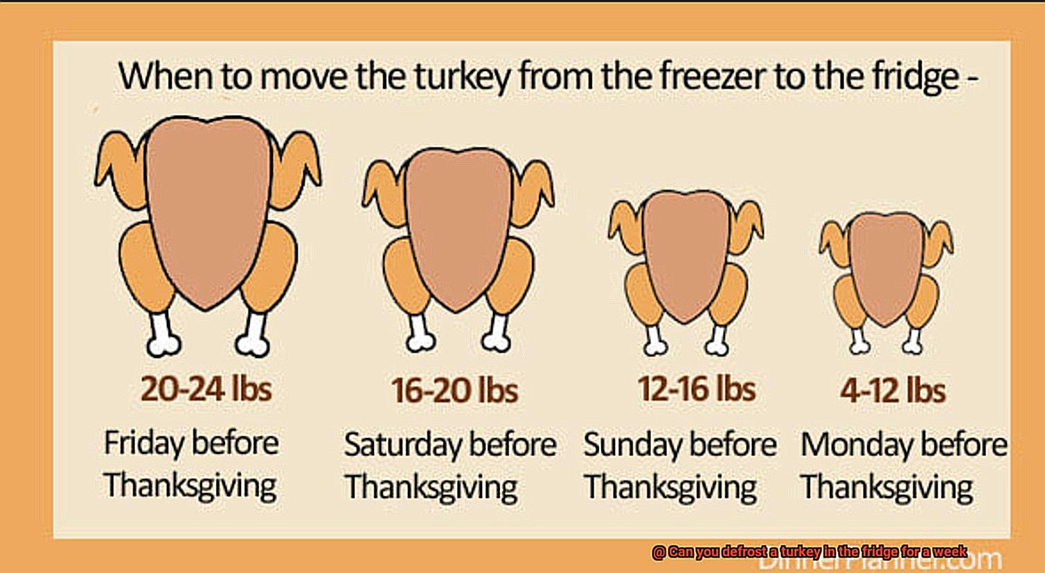 Can you defrost a turkey in the fridge for a week-5