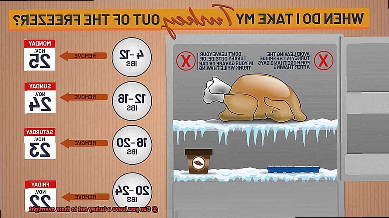 Can you leave a turkey out to thaw overnight-4