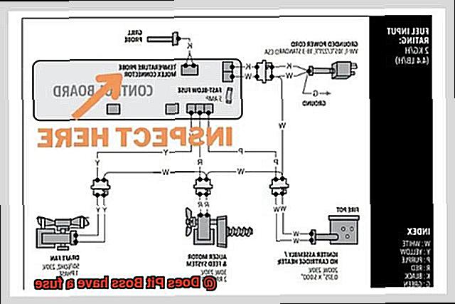 Does Pit Boss have a fuse-4