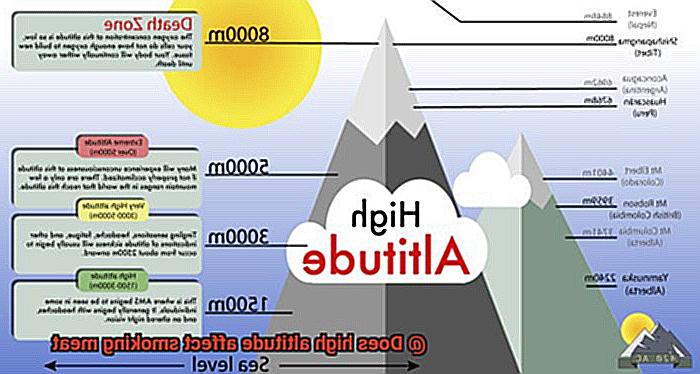 Does high altitude affect smoking meat-2